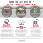 6 reasons to engageg online