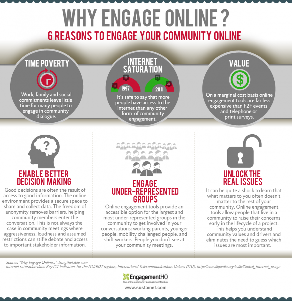 6 reasons to engageg online