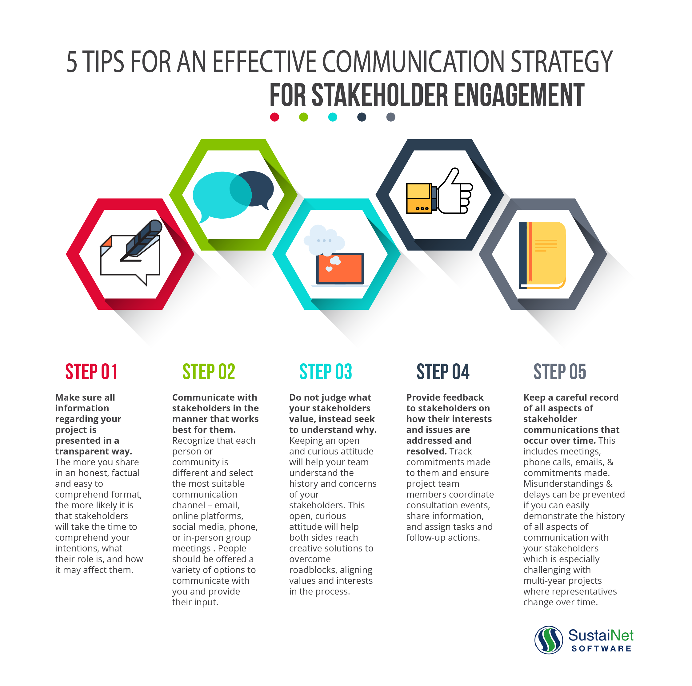 Communication Strategy for Stakeholder Engagement